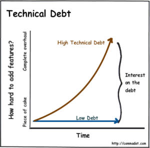technical_debt-1474889472699